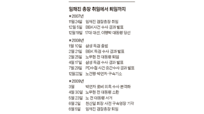 “정권 교체기 총장은 정말 골치 아픈 자리”