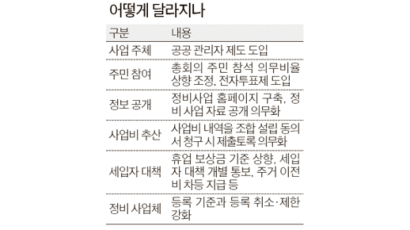 서울시 재개발·재건축 공공성 강화 ‘대수술’