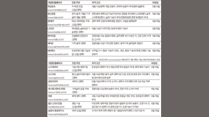 [취업 다이어리] 6월 16일