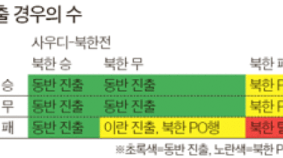 북, 사우디 꺾으면 44년 만에 본선행