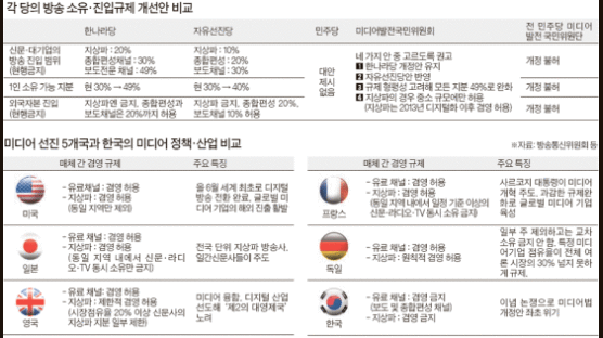 미디어산업법 Q&A