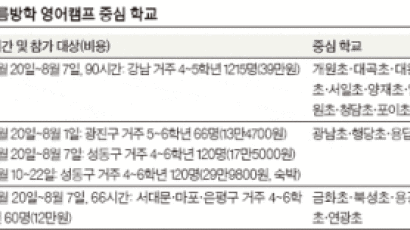 [열려라 공부] 학교·교육청 프로그램, 적은 비용 큰 만족