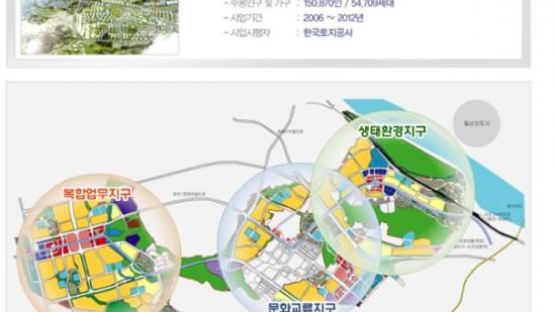 서울 서북권 개발의 핵심 도시 한강신도시
