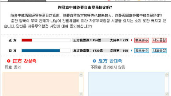 한·중 FTA 설문조사에 한국 네티즌 “찬성”, 중국 “반대” 많아