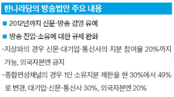 고흥길 문방위장 “신문·방송 겸영 2012년까지 유예”