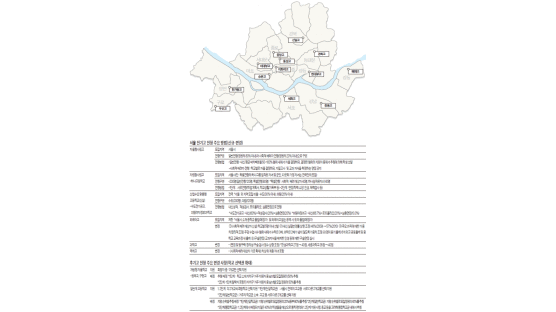 내년에 문 여는 서울지역 13개 자율고의 개성