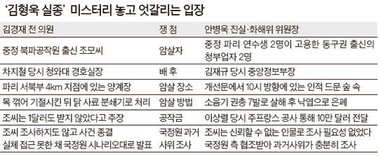 김형욱 양계장 분쇄기로 죽였다” 진실은 | 중앙일보