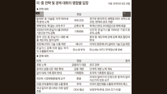 미·중, 경제위기·북핵 해법 머리 맞댄다