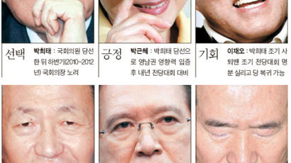 [숨은 정치 찾기] 양산 재선거를 바라보는 여섯 가지 표정