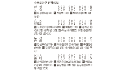 [프로야구] 선동열 감독 “고맙다 윤성환”