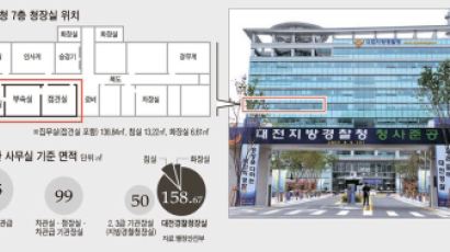 대전경찰청장 ‘너무 넓은’ 집무실 도마에