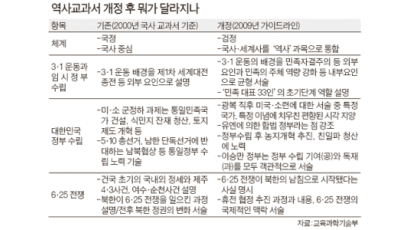 “새 역사교과서 좌편향 배제 … 6·25는 북한의 남침 명문화”
