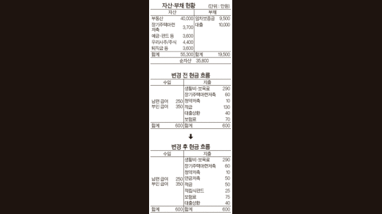 [재산 리모델링] 부모님과 함께 살아 넓은 아파트로 옮기고 싶은데