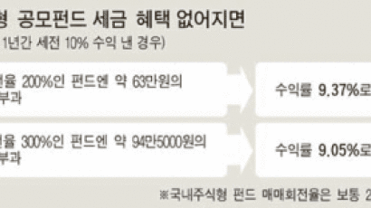 종목 교체 잦은 펀드는 조심하세요