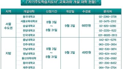 백설공주 “자기주도학습지도사” 되다