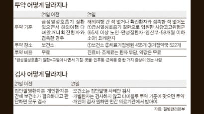 신종플루 의심환자도 검사없이 타미플루 투약