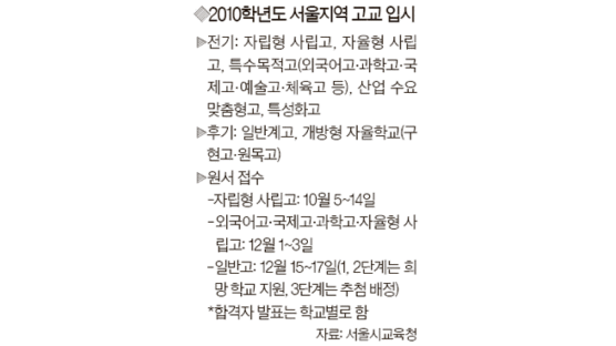 서울 특목·자율고 13곳 12월 1~3일 원서 접수
