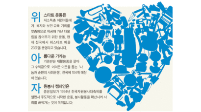 10월 11일 서울·부산·대전·전주서 ‘위아자 나눔장터’