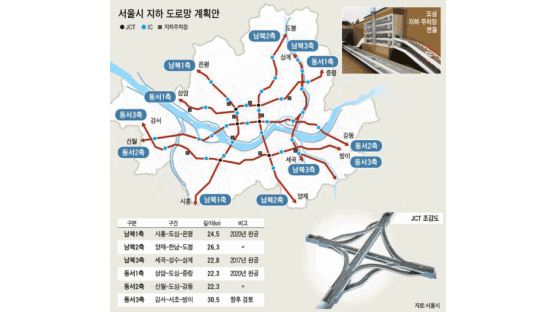 서울 지하도로 “승용차도 빠르게 다녀야” “대중교통 장려 대책 역행”
