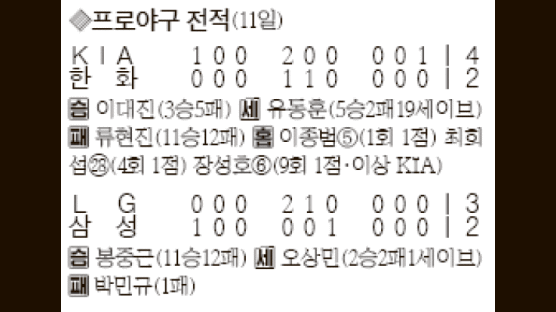 [프로야구] 이대진, 세 번의 수술 딛고 통산 100승