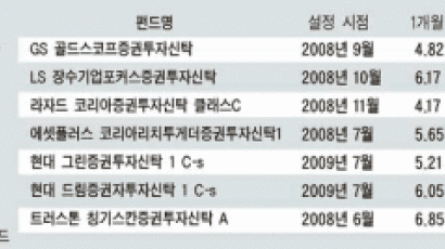 회장님도 가입하는 ‘1호 펀드’를 노려라