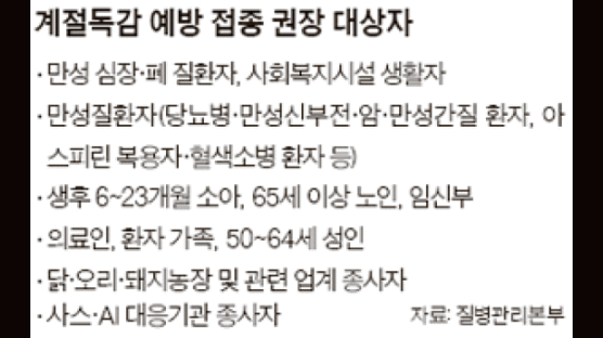 아기·노인·만성질환자는 계절독감 백신 꼭 맞으세요