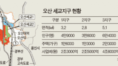 오산 세교 3지구에 2만3000가구 건설