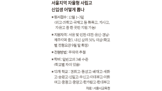 내년 3월 문 여는 서울시 13개 자율고 다른 5개 시·도 중학생도 지원 허용