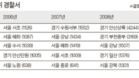 성매매 단속, 집창촌 → 안마 → 휴게텔 → 주택가…풍선효과 확인