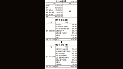 [재산 리모델링] 40세 가장, 두 아이 교육비와 노후 준비 어떻게