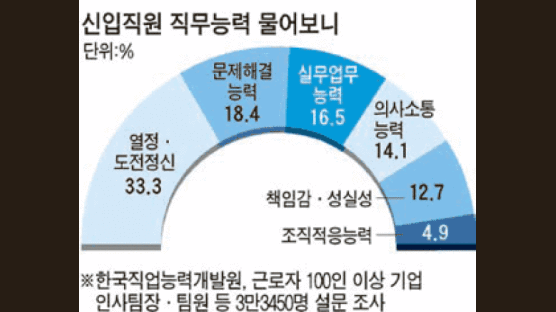 “신입사원 일은 잘 하는데 회식 잘 빠지고 사람이 좀 … ”