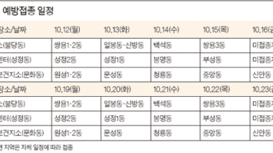 12일부터 독감 무료 예방접종