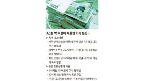 [사건 추적] ‘강남 박 회장’으로 불린 1900억 횡령 건설사 부장 검거