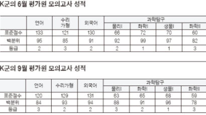 우등생 만들기 컨설팅 ⑦