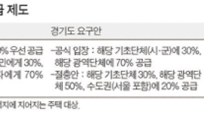 “위례신도시 경기도 배정 물량 확대”