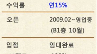 4천만 투자하면 106만원 준다? 사실...