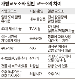 교도소에서 20년 살아 막막했는데 바깥생활 배우니 출소 후 걱정 줄어” | 중앙일보