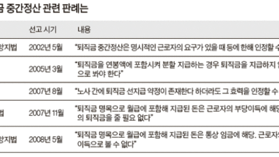 [사회 프런트] 매달 미리 준 퇴직금은 무효? 대법원 고민 중