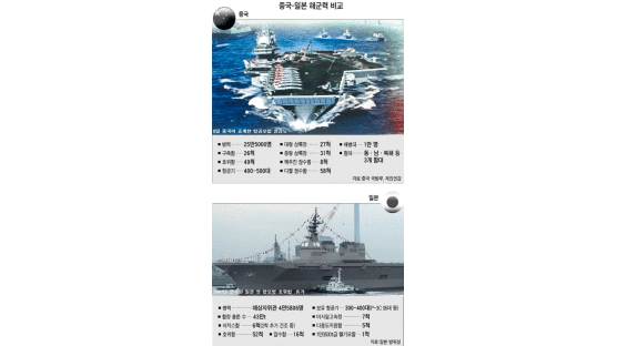 일본도 항공모함형 호위함 만든다