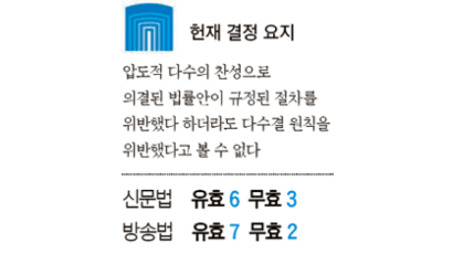 헌재 “미디어법 유효” 새 방송채널 선정 속도