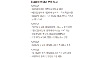 “예일대, 신정아 사건 대응 문화적 오만”