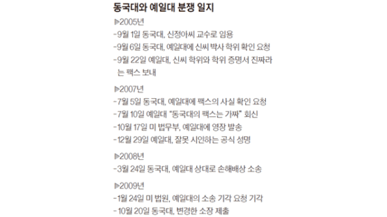 “예일대, 신정아 사건 대응 문화적 오만”