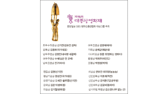 돌아온 노장 김유진 감독 … ‘신기전’ 뜻밖의 3관왕