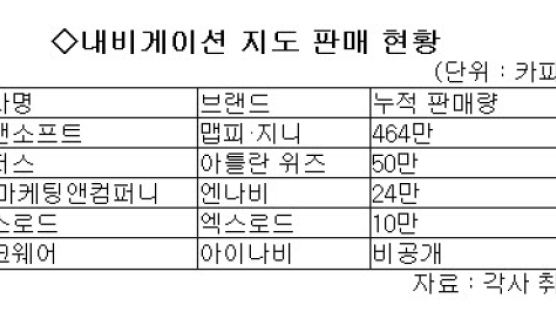 내비게이션 핵심은 지도, 어떤게 많이 쓰였나