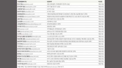 [취업 다이어리] 한국거래소 外