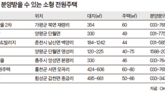 소형 전원주택 마련하려면