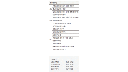 두정중·월봉중·불당중, 팝송경연 금상
