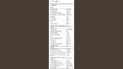 [11월의 북클럽] 매주 책 읽고 ‘밥퍼’ 봉사 … 50대 동아리에 책 선물