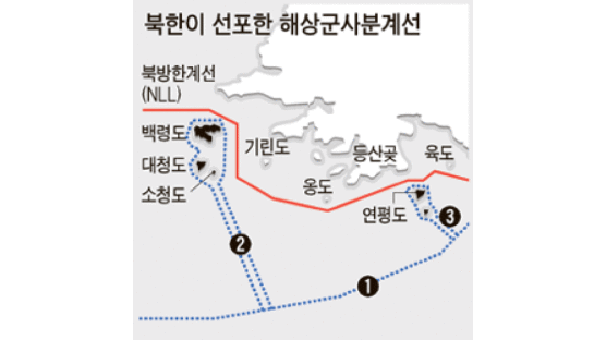 북, NLL 남측에 해상사격구역 선포