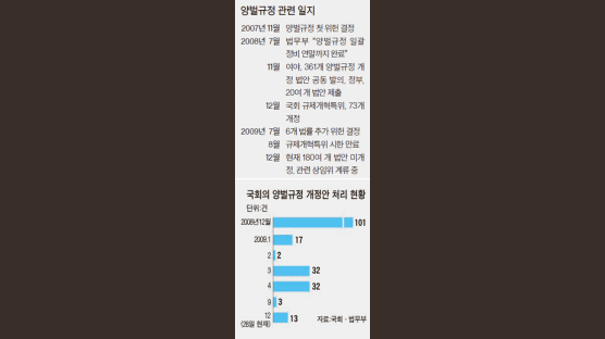 직원 잘못에 업주까지 무조건 처벌?